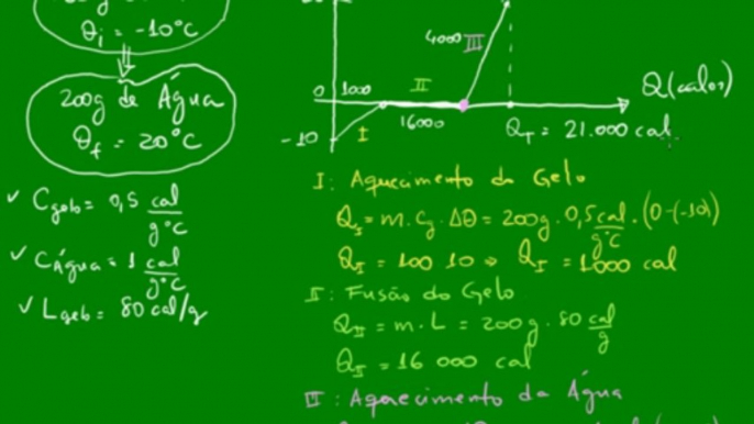 07 - Calor Sensível e Calor Latente - Exemplo