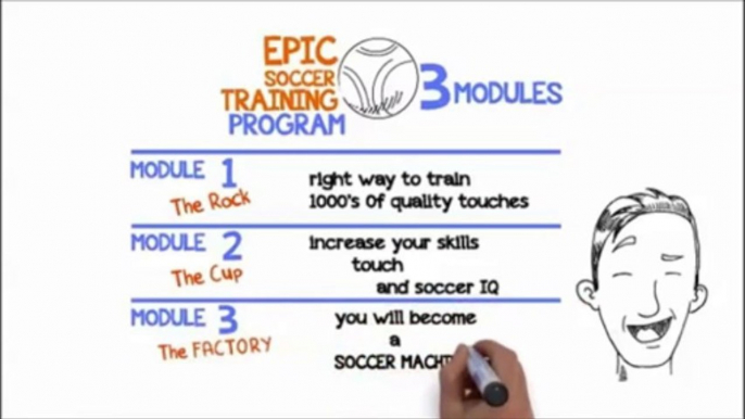 Soccer Conditioning Drills | Epic Soccer Training | Skyrocket Your Soccer Skills
