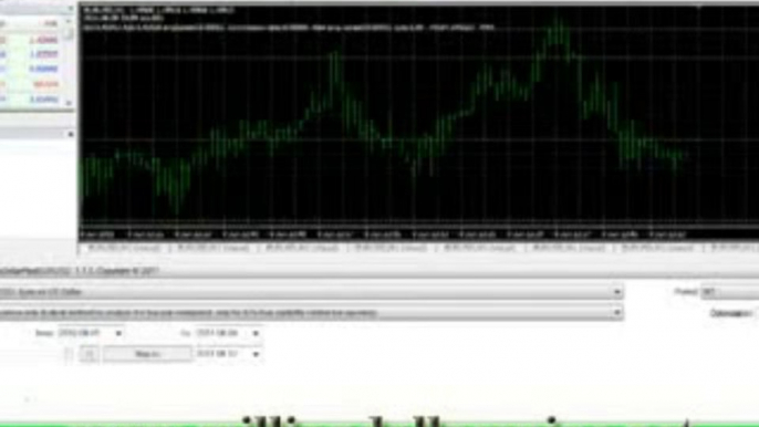 Trading Foreign Currency With Million Dollar Pips