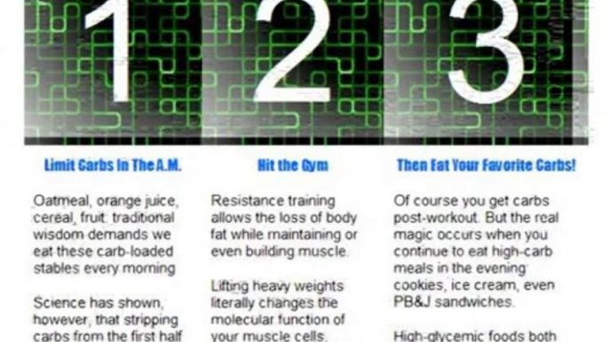 Carb Back-Loading: Manual for Total Body Fat Control