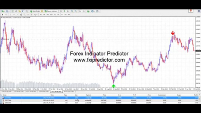 Forex Indicator Predictor - Live Trading Example + Earnings Proof