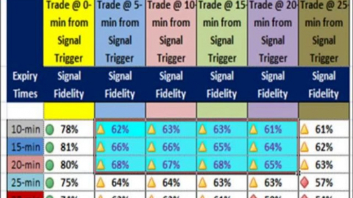 Binary Options Live Signals | Binary Options Signals Forum | Binary Options Trading Signals Live