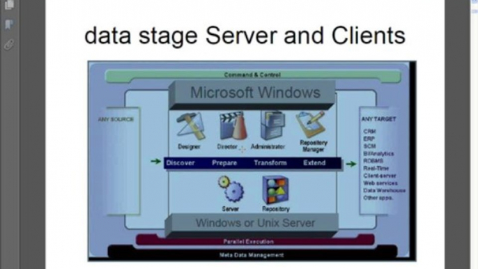 Online Datatstage Training|Datastage Online Training|Datastage Training|IBM Datastage Training 8.5/8.5/9.1|Informatica Data Quality(IDQ) Training|Informatica MDM Training