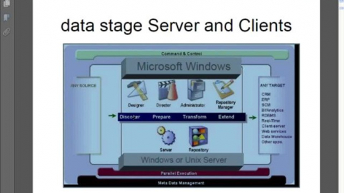 Datatstage Online Training|Online Datastage Training|Datastage Training|IBM Datastage Training|Informatica Data Quality(IDQ) Training|Informatica MDM Training