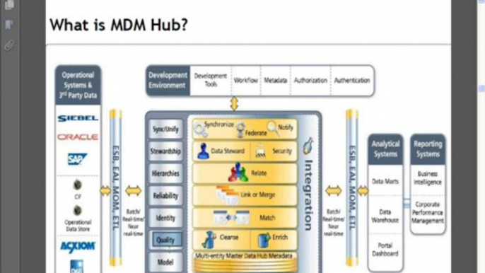 Datatstage Online Training|Online Datastage Training|Datastage Training|IBM Datastage Training