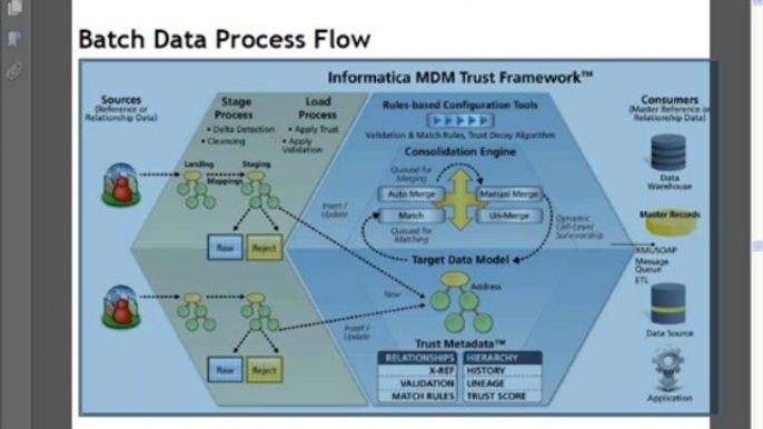 Informatica MDM Training|Informatica Data Quality(IDQ) Training|IDQ Online Training|IDQ Training