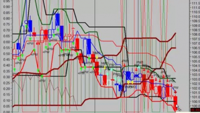 10-22-2013 TVR - STOCK INDEXES, GOLD, SILVER AND CRUDE OIL