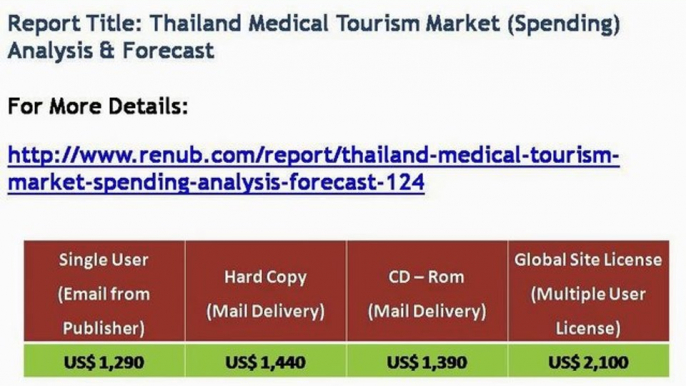 Thailand Medical Tourism Market (Spending) Analysis & Forecast