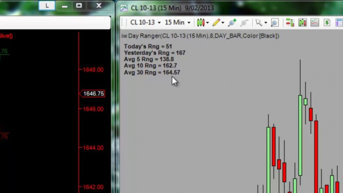 Day Ranger | Average Range NinjaTrader Indicator for the Diversified Trading System (DTS)