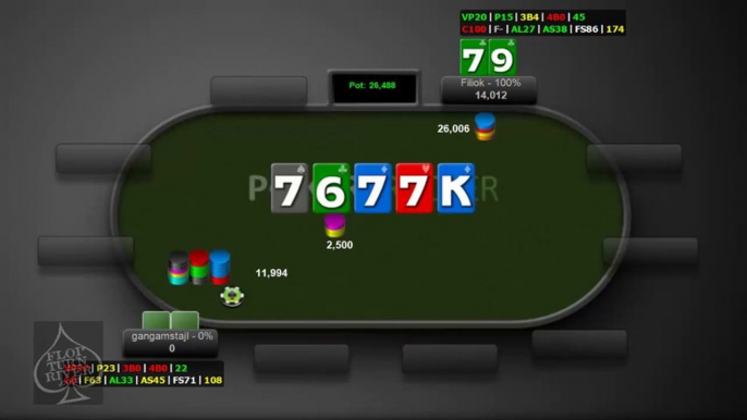 FTR Poker Sit and Go Strategy - Maximizing value in Heads Up situations