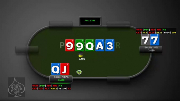 FTR Poker Sit and Go Strategy- Maximizing value in Heads Up situations Part 4