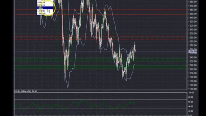 Gold Technical Analysis - Jan. 28, 2014