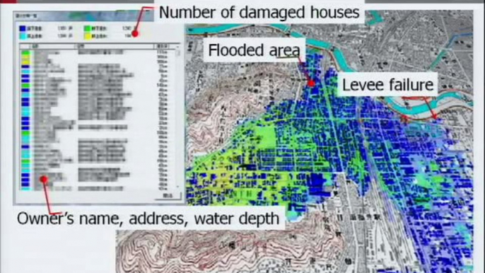 Technologies and applications of interactive flood simulatio