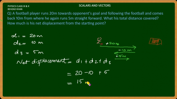 Lecture 012 Scalars and Vectors Numerical 3 Physics in urdu free Tutorial Class IX