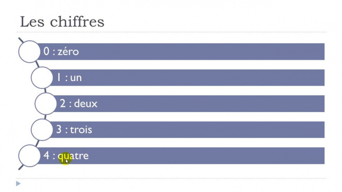 Learn French #Unit 2 #Lesson B = Les chiffres