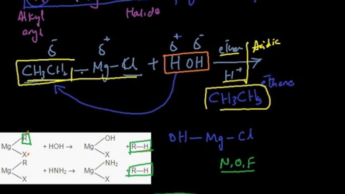 FSc Chemistry Book2, CH 8, LEC 9: By Grignard Reagents, Aldehydes and Ketones (Part 4)