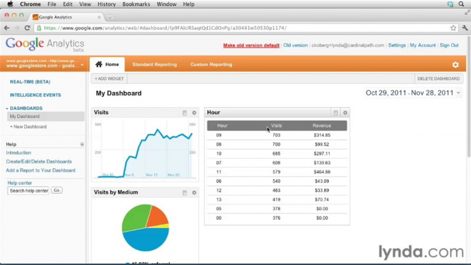 Google Analytic Ess-69-Creating and customizing dashboards