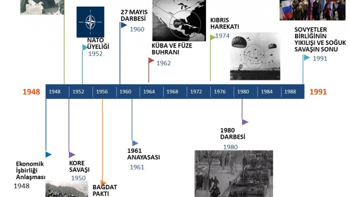 SOĞUK SAVAŞ TÜRKİYE