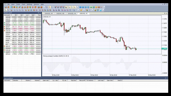 Moving Average of Oscillator (OsMa) - Trend Indicators - How to set on NetTradeX Trading Platform