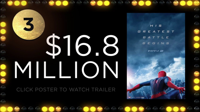 Weekend Box Office - May 16 - May 18, 2014 - Studio Earnings Report HD