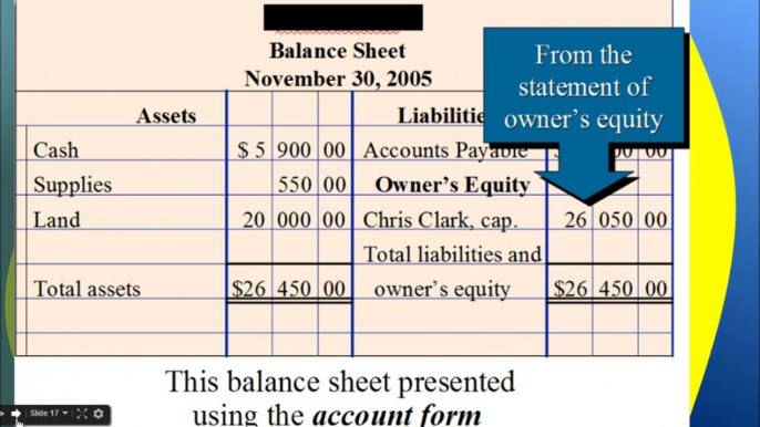 Financial Accounting Prep online Tutorial | Introduction to Accounting and Business