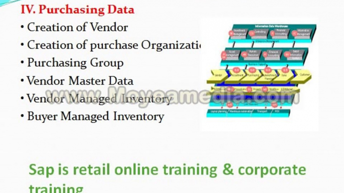 sap is retail online training & corporate training