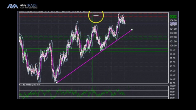 Crude Oil Technical Analysis - June 30, 2014 - Naeem Aslam