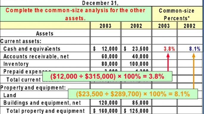 Financial Accounting Online Tutorial 18 | Financial Statement Analysis