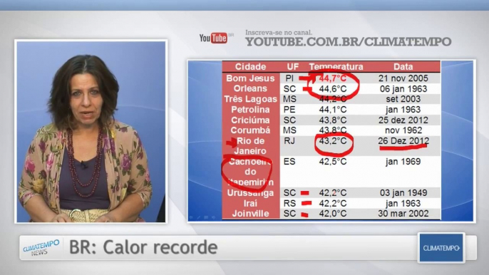 Temperaturas máximas extremas do Brasil