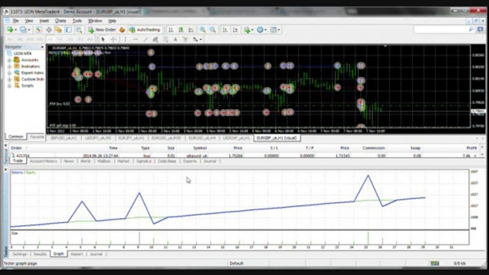 Forex Robot Scalping EA system