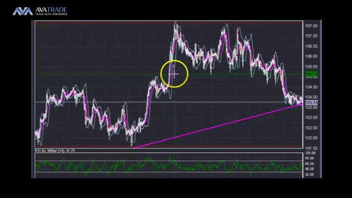 Crude Oil Technical Analysis - July 7, 2014 - Naeem Aslam