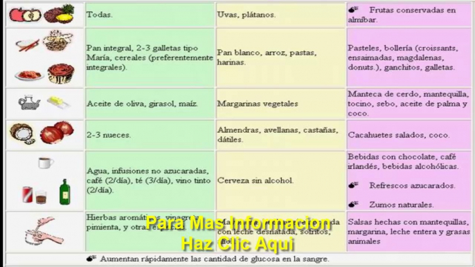 Dietas Para Diabeticos En Periodo Gestacional