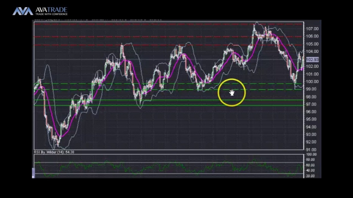 Crude Oil Technical Analysis - July 22, 2014