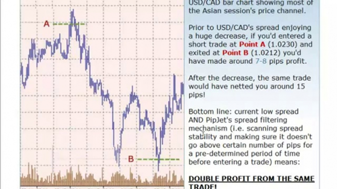 Forex Trading Strategies That Work- How To Profits From Spread Decrease