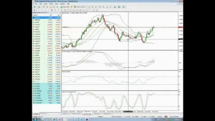 Forex Trading Strategies for 2014  3 Basic Forex Trading Strategies For Beginners