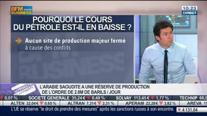 Pourquoi le cours du pétrole est-il en baisse ?, Raphaël Dubois, dans Intégrale Placements – 08/08