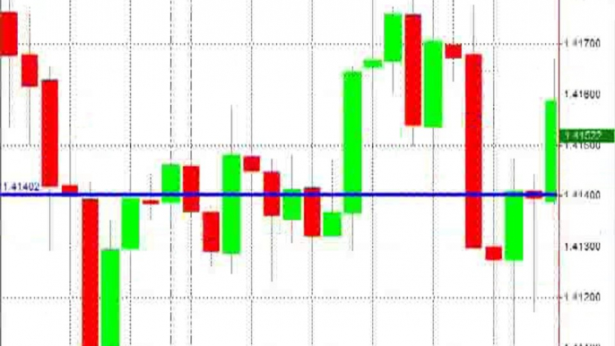 Free Forex One Hour Trading Strategies - Simple 1 Hour Forex Trading - Part 2