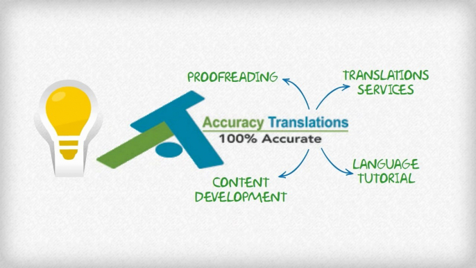 Accuracy Translations, Translations services, Video animations and proofreading and more...