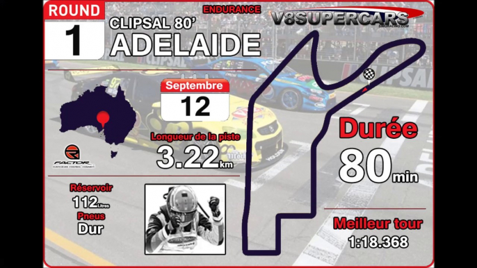 Tour de piste à Adélaide en Volvo s60 V8 Supercars sur Rfactor