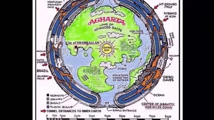 Agharta - Żyjemy wewnątrz czy na zewnątrz Ziemi  -część 1