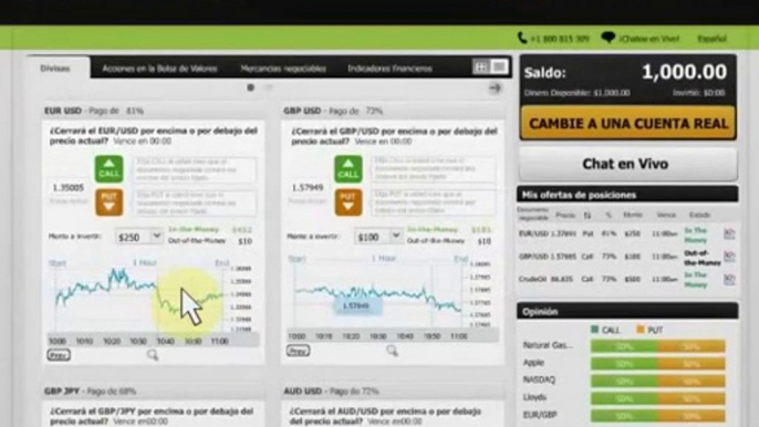 Nadex Binary Options Trading Signals ✿ Stock Market