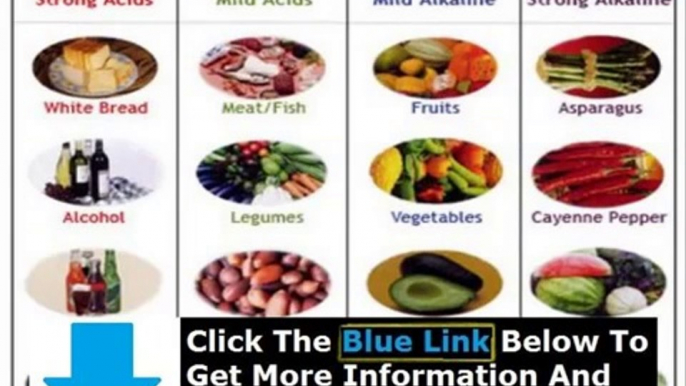 Acid Alkaline Diets + The Acid Alkaline Diet For Optimum Health