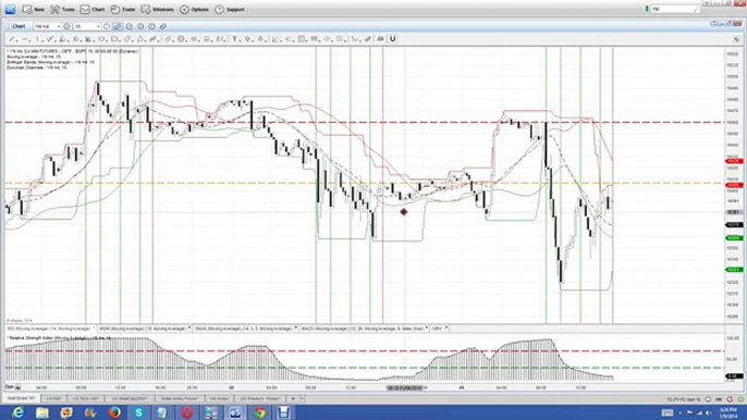 Nadex Binary Options Trading Signals Training and Trading Recap 01 09 2014