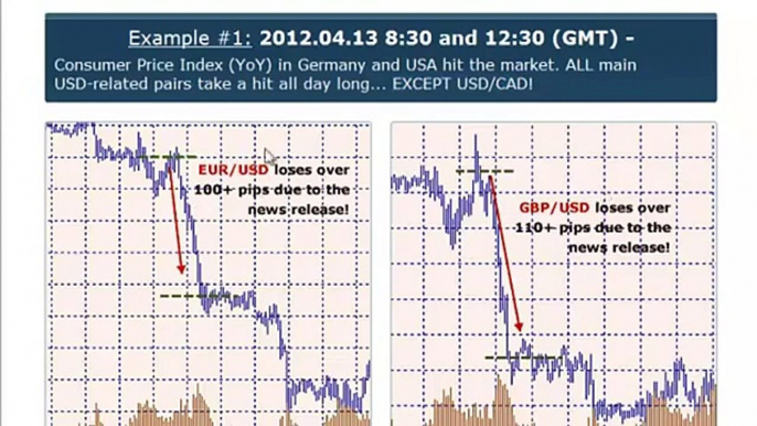 Forex Trendy-Forex Trading Strategies That Work- Tips On Forex Trading To Profit On High Correlation