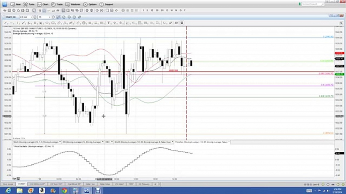 Nadex Binary Options Trading Signals Recap for 2 18 2014