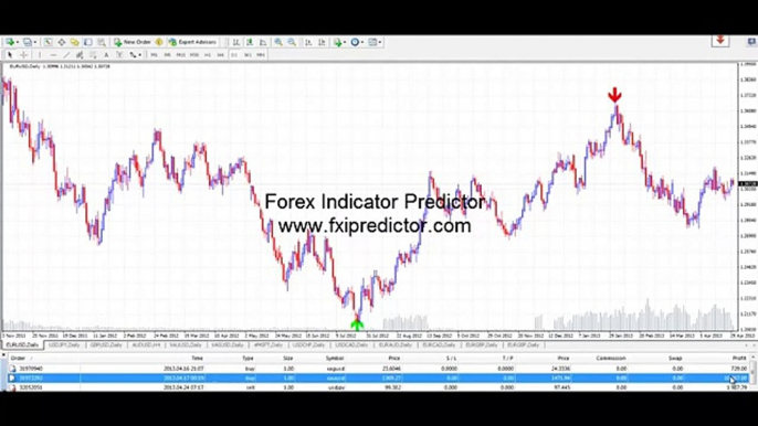 Forex Indicator Predictor   Live Trading Example + Earnings Proof