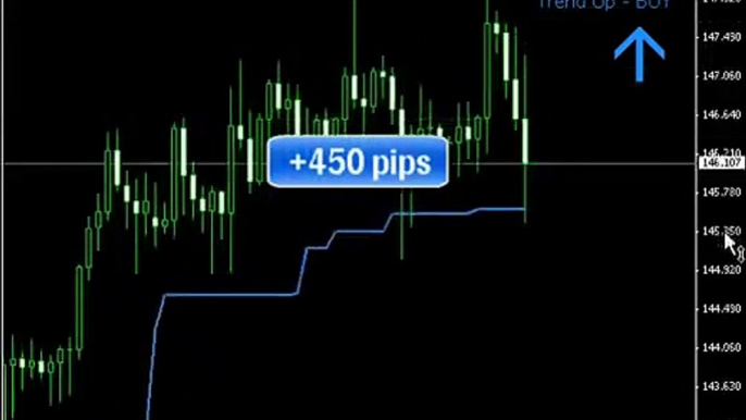 Forex X Code Indicator That Makes Constant Profit