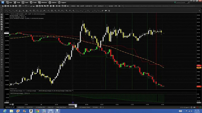 Nadex Binary Options Trading Signals Market Trading Recap 01 24 2014