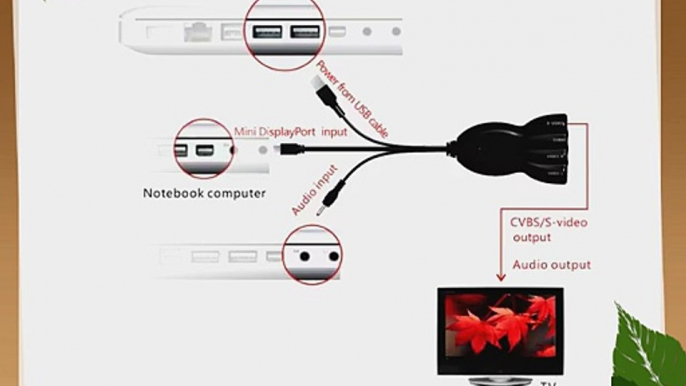 J-Tech Digital Mini DisplayPort to AV Converter