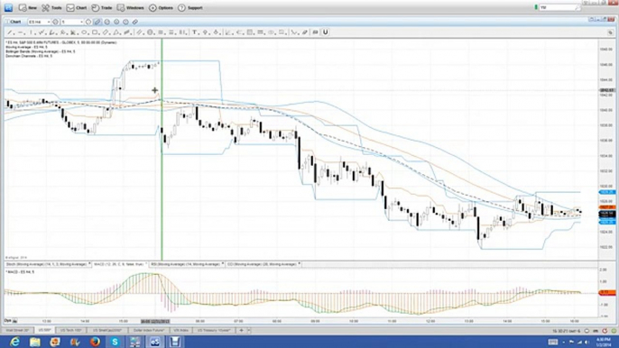 Nadex Binary Options Trading Signals Market Recap 01 02 2013